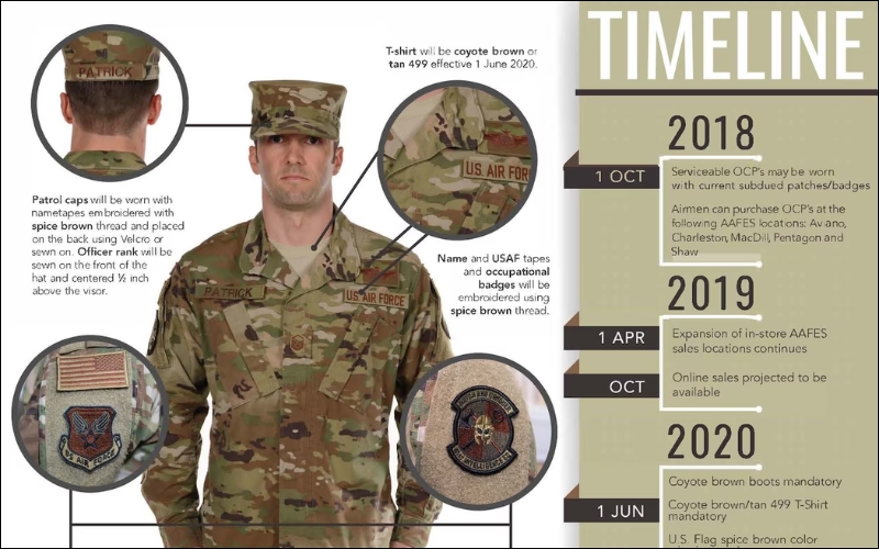 Visual aids significantly enhance understanding of OCP patch placement